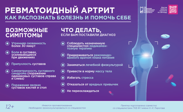 Ревматоидный артрит: как распознать болезнь и помочь себе
